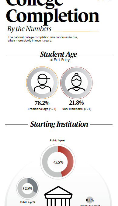 CompletingCollegeInfographic1_tn
