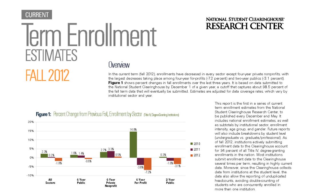 Current Term Enrollment Estimates – Fall 2012 (PDF)