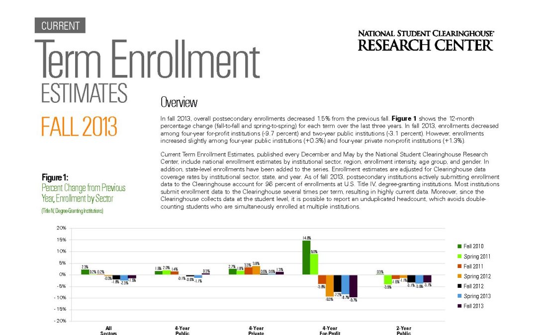 Current Term Enrollment Estimates – Fall 2013 (PDF)