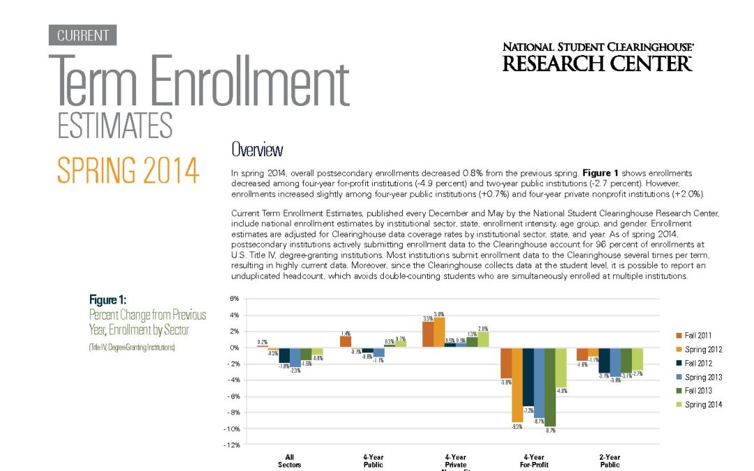 Current Term Enrollment Estimates – Spring 2014 (PDF)