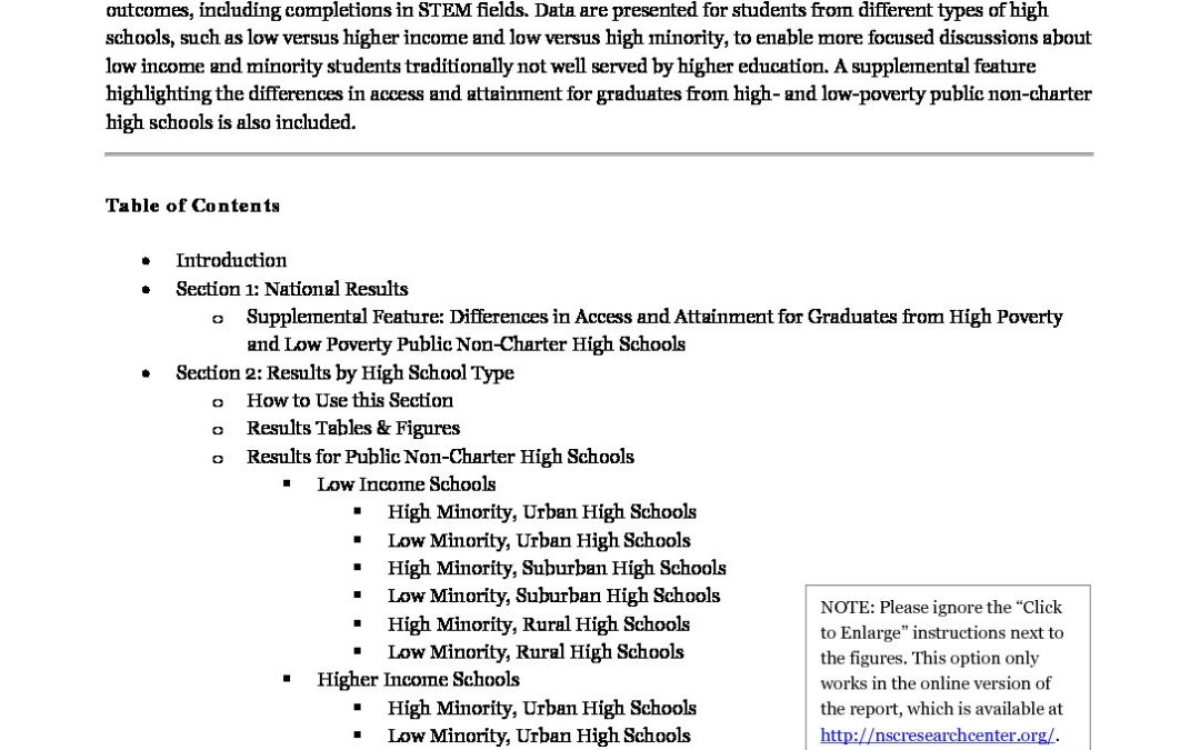 High School Benchmarks – 2015 (PDF)