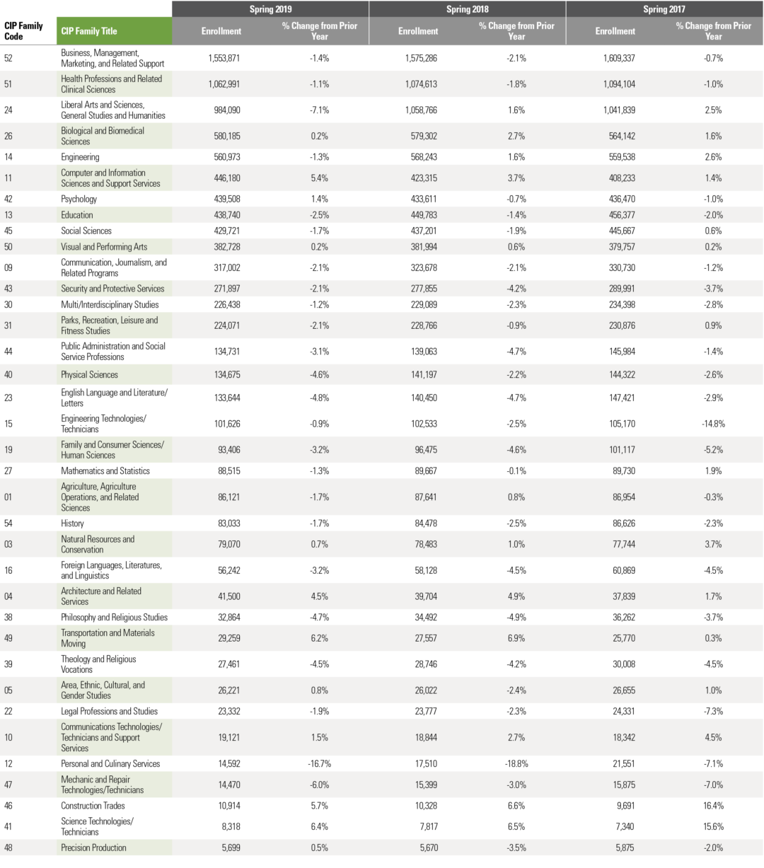 New Table 8b | National Student Clearinghouse Research Center