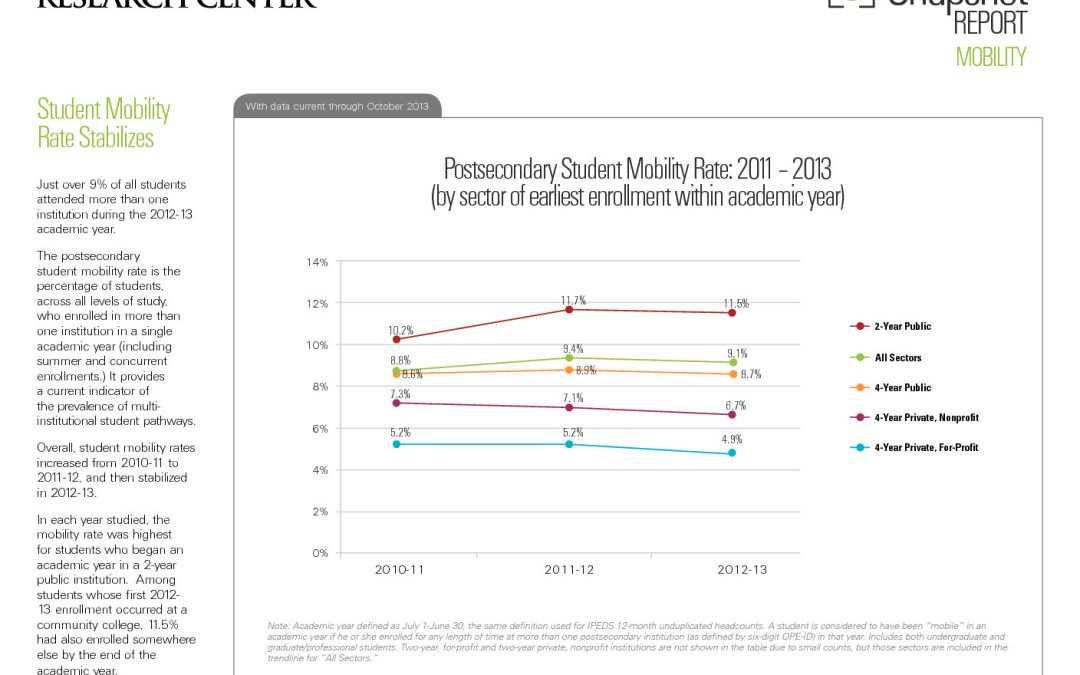 Student Mobility – 2014 (PDF)