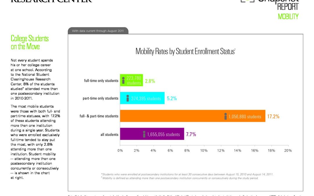 Student Mobility – 2011 (PDF)