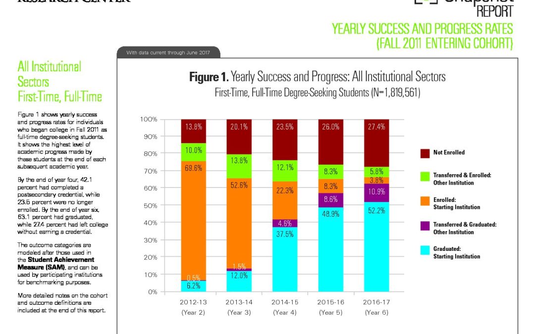 Yearly Success and Progress Rates – 2018 (PDF)