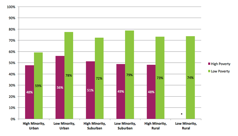 2015 High School Benchmarks Figure S1