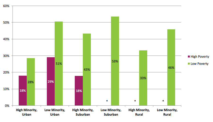 2015 High School Benchmarks Figure S2