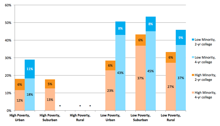 2015 High School Benchmarks Figure S3